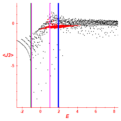 Peres lattice <J3>